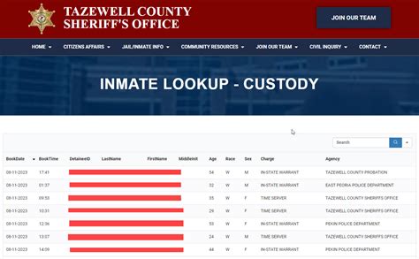 tazewell county jail daily commitment report