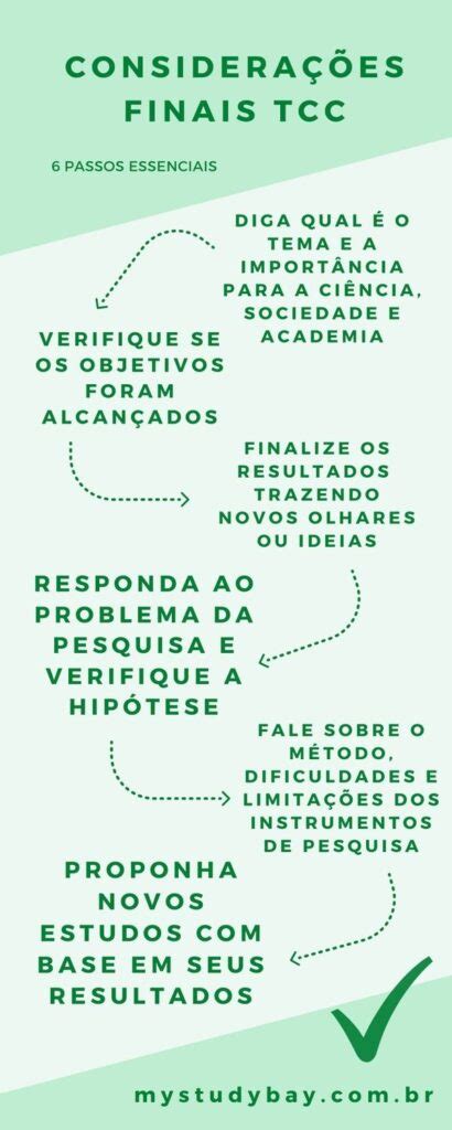 Tcc Considerações Finais