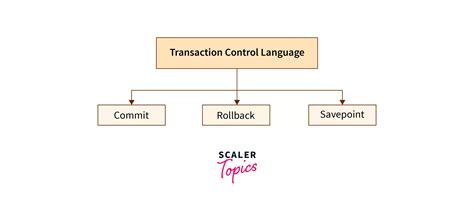 Tcl Commands In Sql