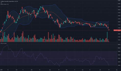 The Chemours Company (CC) NYSE - NYSE Delayed Price. Currency in USD F