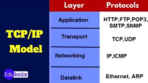 Tcp Ip Protocol Suite 4th Solution Manual