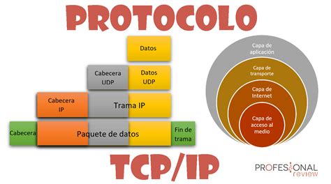 Tcp Que Es