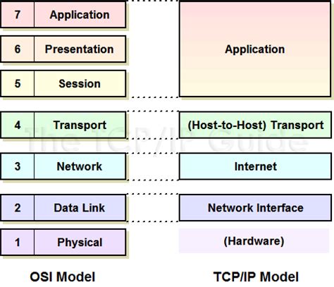 Full Download Tcp Ip Guide Mvsz 