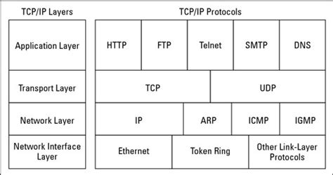 Read Online Tcp Ip Network Administration 