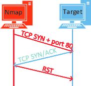 Image related to tcp-syn-port-scan