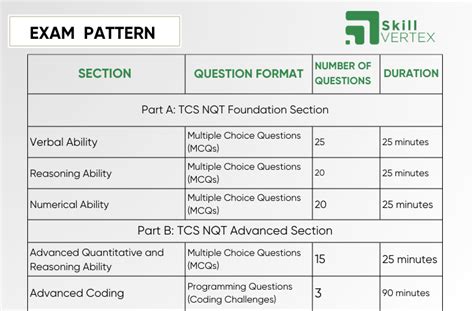 Download Tcs Written Test Papers 2013 
