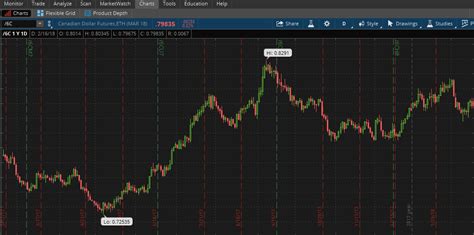 Rather than buy Verizon stock, income-oriente