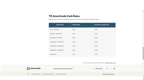 4. Open a brokerage account and place your stock order. You’ll need 