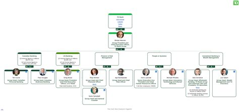 Td Canada Trust Positions