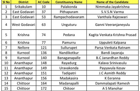 Tdp Mla List 2014
