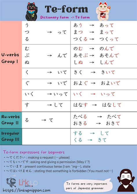 Te Form Japanese