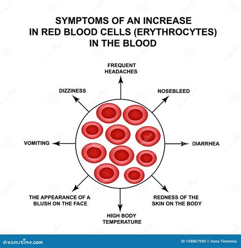 te veel rode bloedcellen symptomen