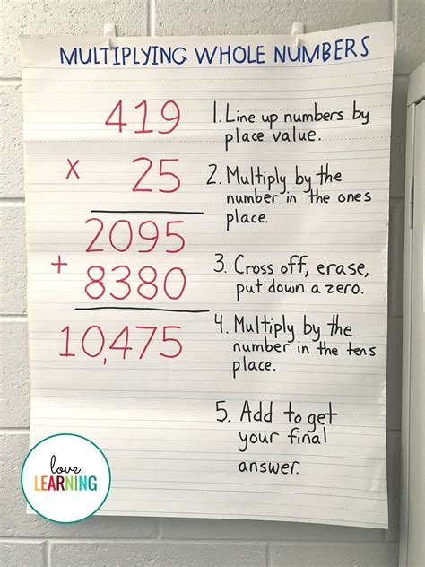 Teach Dividing Multi Digit Whole Numbers Mathteachercoach Multidigit Division - Multidigit Division
