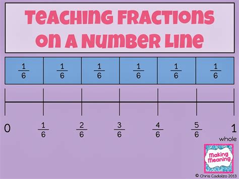 Teach Fractions On A Number Line With This Fractions On A Number Line - Fractions On A Number Line
