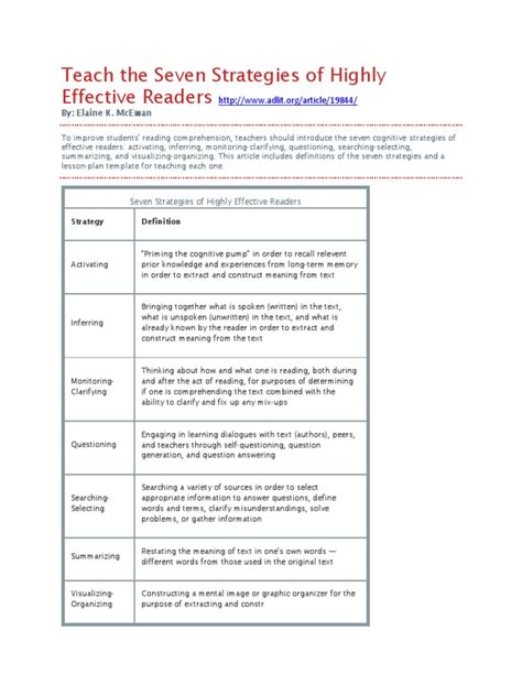 Teach The Seven Strategies Of Highly Effective Readers 7th Grade Reading Strategies - 7th Grade Reading Strategies