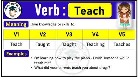 Teach V1 V2 V3