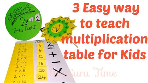 Teach Your Kids Math Multiplication Times Tables Math Multiplication - Math Multiplication