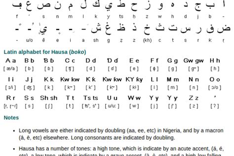 Teach Yourself Hausa Language Learn To Speak Hausa Bbc