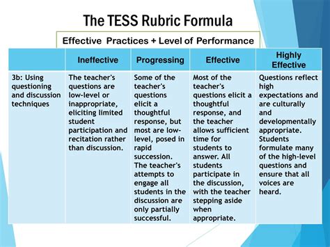 teacher excellence support system reflective narrative