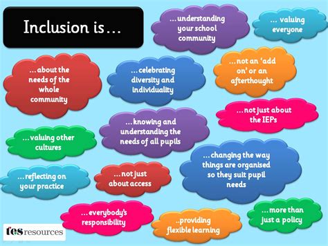 Download Teacher Perspectives On Inclusion Support And Full 