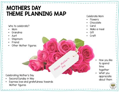 Teacher2mummy Mothers Day Plans Mothers Day Lesson Plan - Mothers Day Lesson Plan