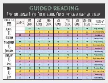 Teachers College Guided Level Correlation Chart