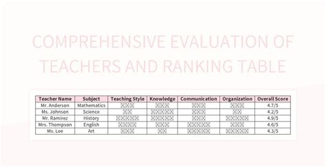 teachers ranking result 2014