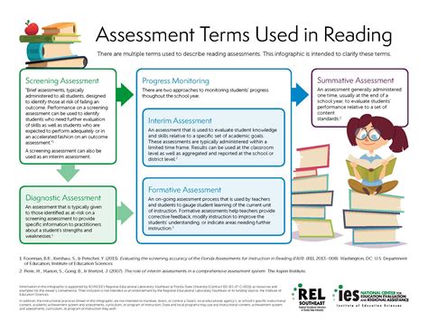 Full Download Teachers College Reading Assessment 