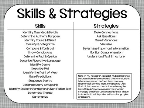 Teaching 6th Grade 12 Strategies That Work Teacher 6th Grade Reading Strategies - 6th Grade Reading Strategies