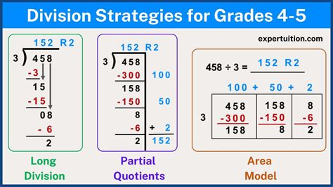 Teaching A New Division Strategy Partial Quotients Partial Quotient Division Strategy - Partial Quotient Division Strategy
