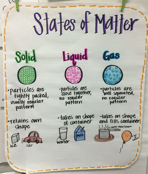 Teaching About Matter In Fifth Grade States Of Matter 5th Grade - States Of Matter 5th Grade