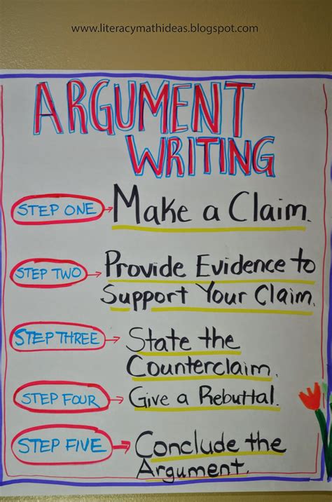  Teaching Argument Writing Middle School - Teaching Argument Writing Middle School