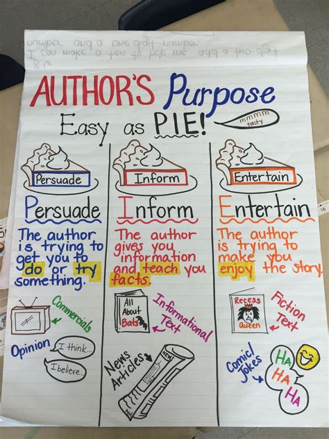 Teaching Author X27 S Purpose 5 Activities For Author S Purpose Second Grade - Author's Purpose Second Grade