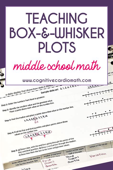 Teaching Box And Whisker Plots Cognitive Cardio Math Box Plots 6th Grade - Box Plots 6th Grade