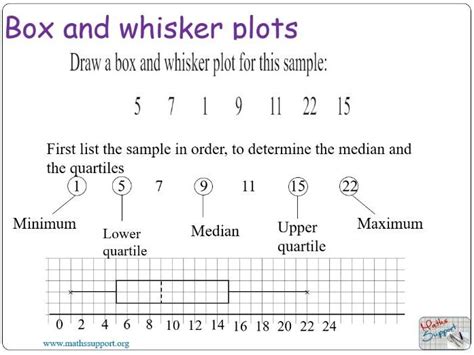 Teaching Box And Whisker Plots Resourceaholic Box And Whisker Plot Lesson Plan - Box And Whisker Plot Lesson Plan