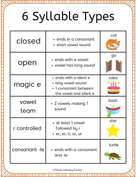 Teaching Closed Syllables Smart Amp Special Teaching Open And Closed Syllable Practice - Open And Closed Syllable Practice