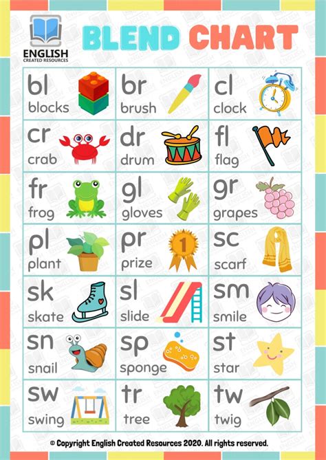 Teaching Consonant Blends In First Grade Blends Activities For First Grade - Blends Activities For First Grade