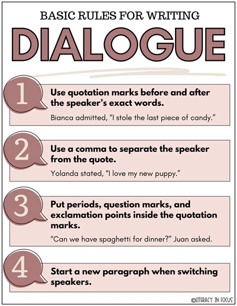 Teaching Dialogue In Narrative Writing   When Writing A Story Dialogue Rules To Use - Teaching Dialogue In Narrative Writing