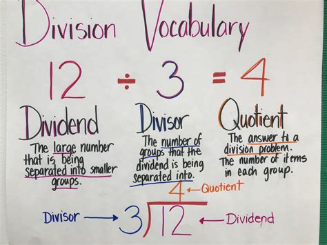 Teaching Dividend Divisor And Quotient In Division Division Terms Divisor Dividend Quotient - Division Terms Divisor Dividend Quotient