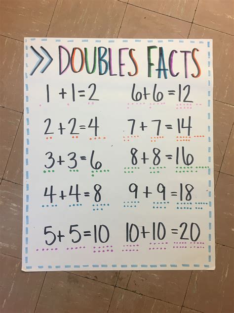 Teaching Doubles First Grade   Save Time Money And Your Sanity With Teachers - Teaching Doubles First Grade