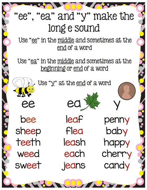Teaching Ee And Ea Words Phonics With Free Ea Words For Kids - Ea Words For Kids