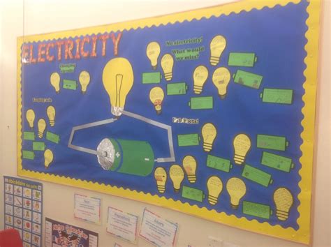 Teaching Electricity In The Science Classroom Tes Science Worksheet Electricity Kindergarten - Science Worksheet Electricity Kindergarten