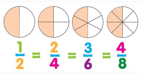 Teaching Equivalent Fractions Teachablemath 1 2 Equivalent Fractions - 1 2 Equivalent Fractions
