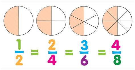 Teaching Equivalent Fractions Teachablemath Easy Equivalent Fractions - Easy Equivalent Fractions