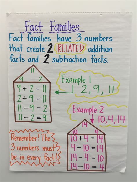 Teaching Fact Families In First Grade Math The Teaching Fact Families First Grade - Teaching Fact Families First Grade