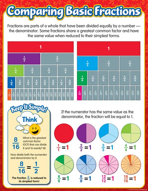 Teaching Fractions In Middle School Using Models Cognitive Middle School Fractions - Middle School Fractions