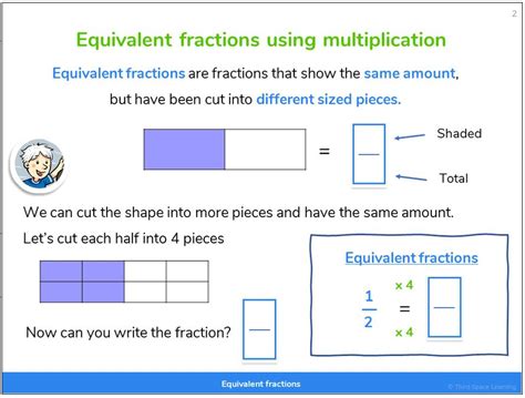 Teaching Fractions Ks2 A Guide For Primary School Sequence For Teaching Fractions - Sequence For Teaching Fractions