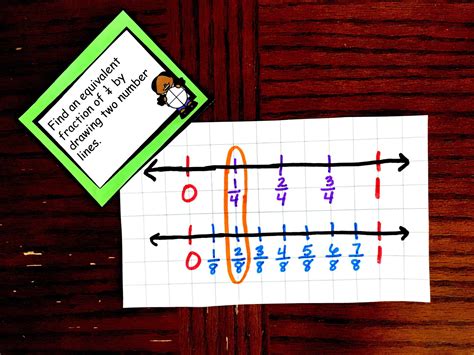 Teaching Fractions On A Number Line Favorite Activities Number Lines And Fractions - Number Lines And Fractions