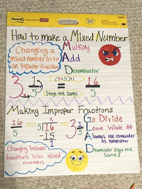 Teaching Improper Fractions And Mixed Numbers Teaching Improper Fractions - Teaching Improper Fractions