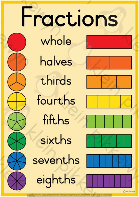 Teaching Kids Fractions   Are You Teaching Fractions To Kids Here Are - Teaching Kids Fractions